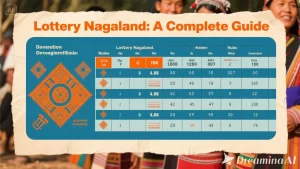 lottery Nagaland